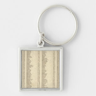 Index Lanarkshire Key Ring