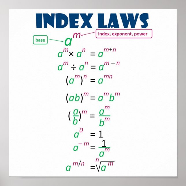Index_Laws Poster (Front)