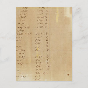 Index Michigan and Indiana Border Survey Postcard