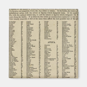 Index Modern atlas Magnet