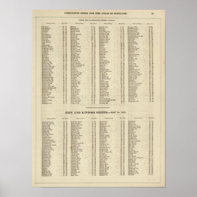 Index Perth, Clackmannan Poster (Front)