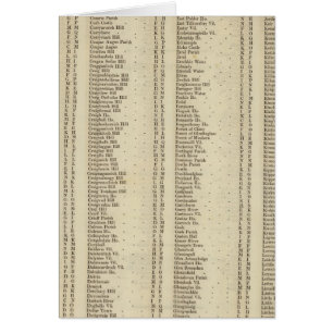 Index Perth, Clackmannan Shires