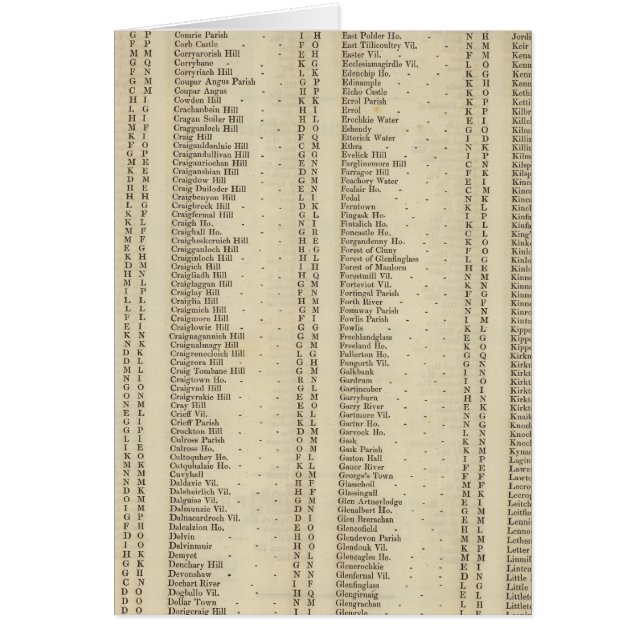 Index Perth, Clackmannan Shires (Front)