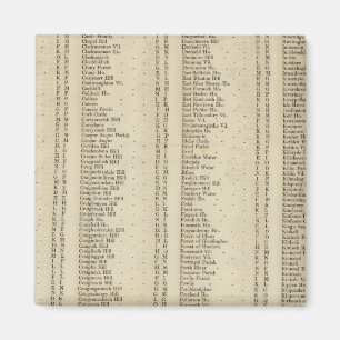 Index Perth, Clackmannan Shires Magnet