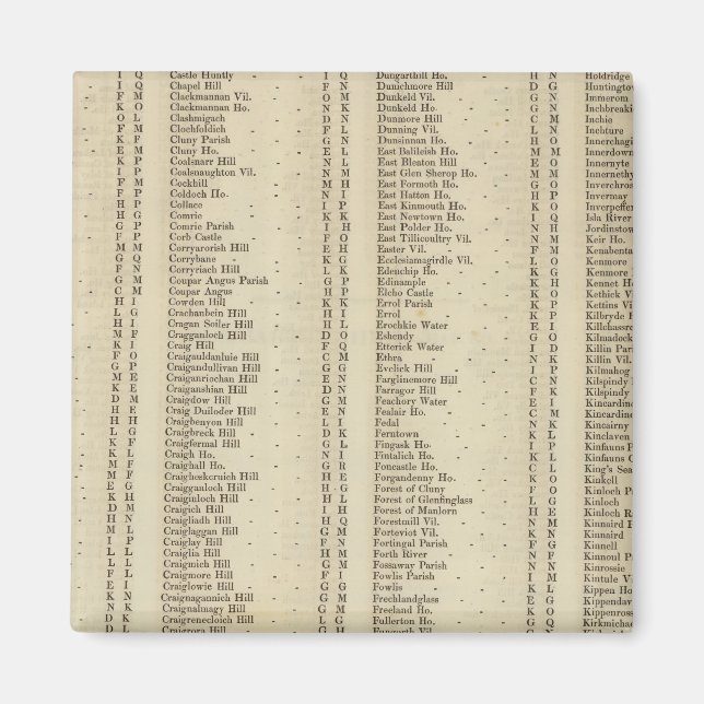 Index Perth, Clackmannan Shires Magnet (Front)