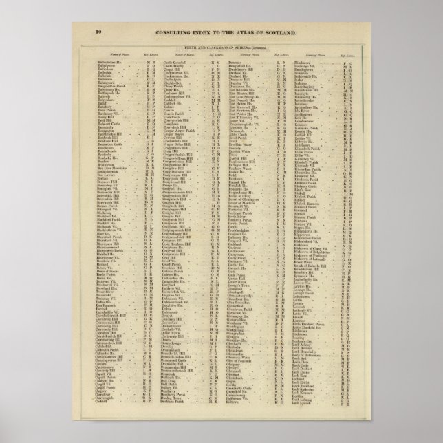 Index Perth, Clackmannan Shires Poster (Front)
