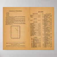 Index Rand McNally's Arizona