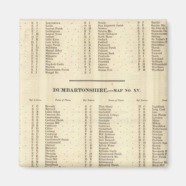Index Stirling, Dumbarton, Bute Shires Magnet (Front)
