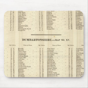 Index Stirling, Dumbarton, Bute Shires Mouse Pad