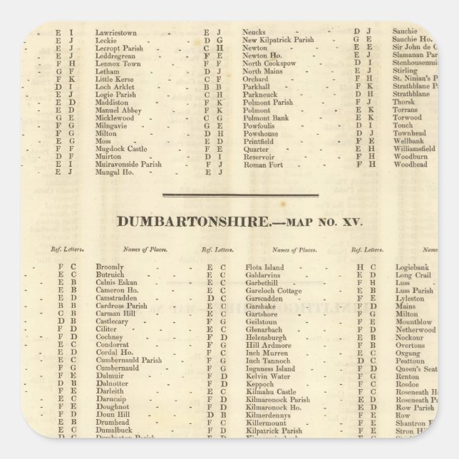 Index Stirling, Dumbarton, Bute Shires Square Sticker (Front)