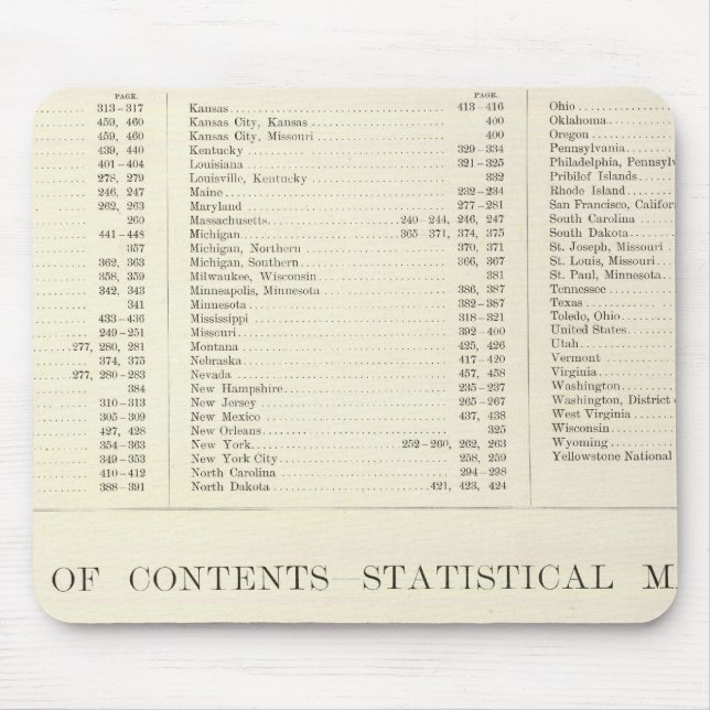 Indexed Atlas of the world United States Mouse Pad (Front)