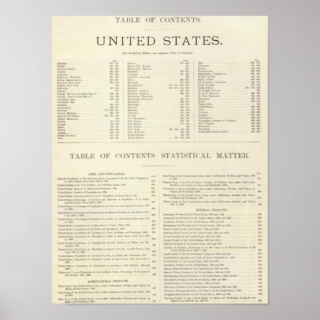 Indexed Atlas of the world United States Poster (Front)