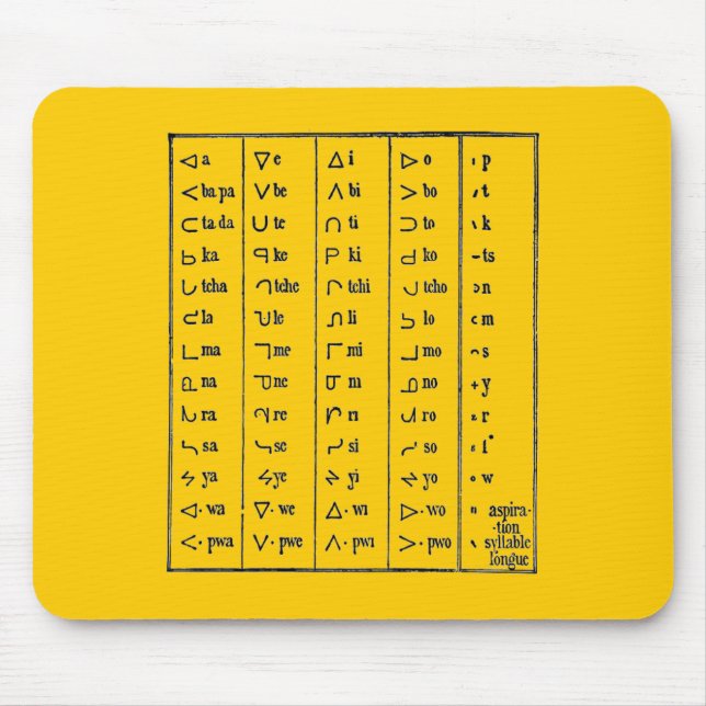 Indian Symbols Mouse Pad (Front)