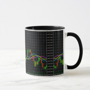 Indicator Alligator Financial Chart Mug