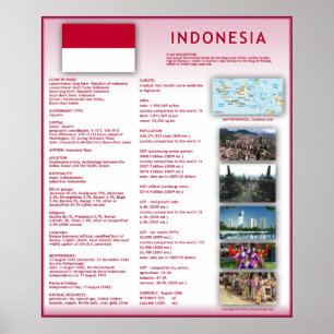 Indonesia Poster