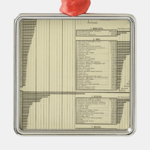 Industries by states metal ornament