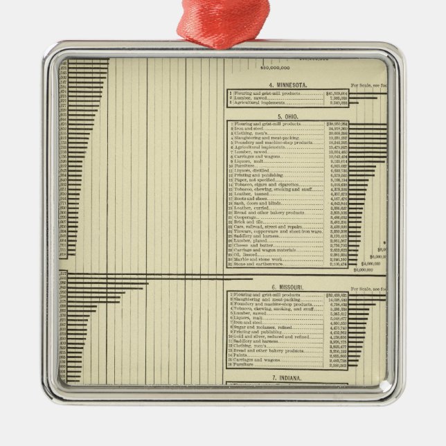 Industries by states metal ornament (Front)