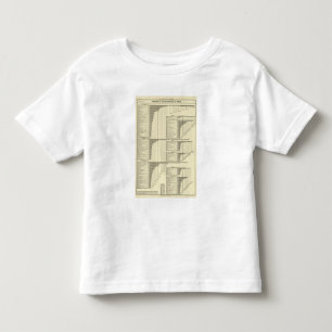 Industries by states toddler T-Shirt