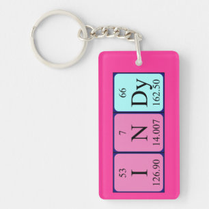 Indy periodic table name keyring
