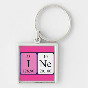Ine periodic table name keyring