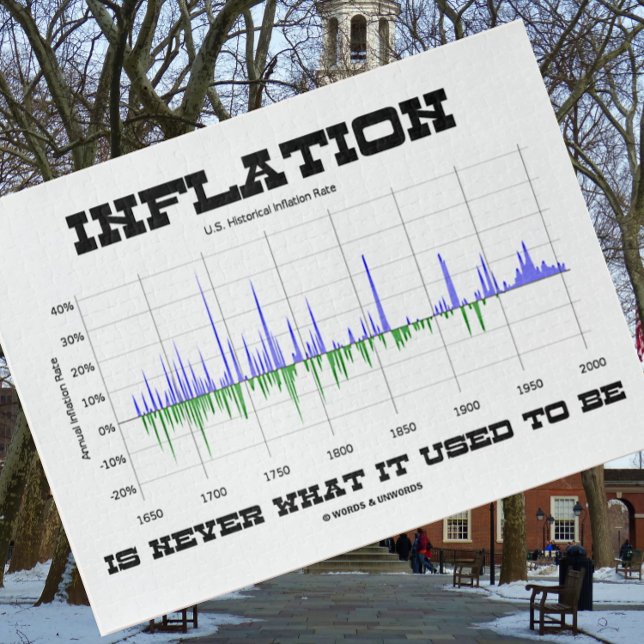 Inflation Is Never What It Used To Be Economics Jigsaw Puzzle (Jigsaw puzzle for any U.S. economist who know that "Inflation Is Never What It Used To Be")