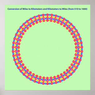 infographic conversion miles kilometres poster