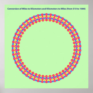 infographic conversion miles kilometres poster