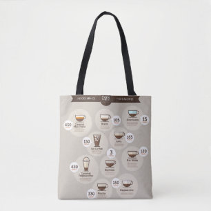 Infographics coffee tote bag