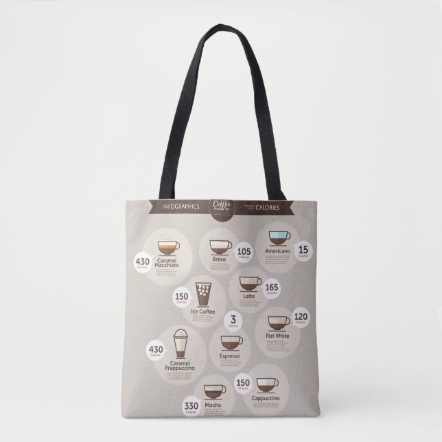 Infographics coffee tote bag (Front)