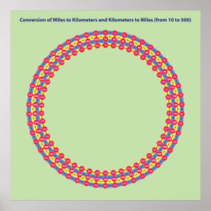 infographics conversion miles and kilometres poster