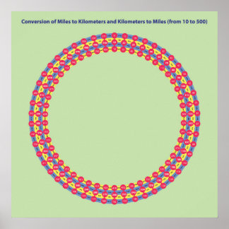 infographics conversion miles and kilometres poster