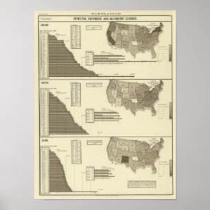 Insane, Idiotic, Blind statistical map Poster