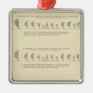 Insane, Statistical US Lithograph 1870 Metal Tree Decoration