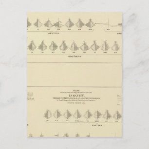 Insanity, Statistical US Lithograph Postcard