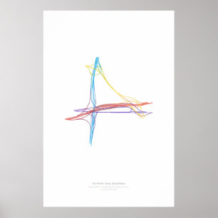 Interchange Choreography: Fort Worth, TX, US Poster
