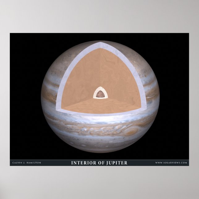 Interior of Jupiter Poster (Front)