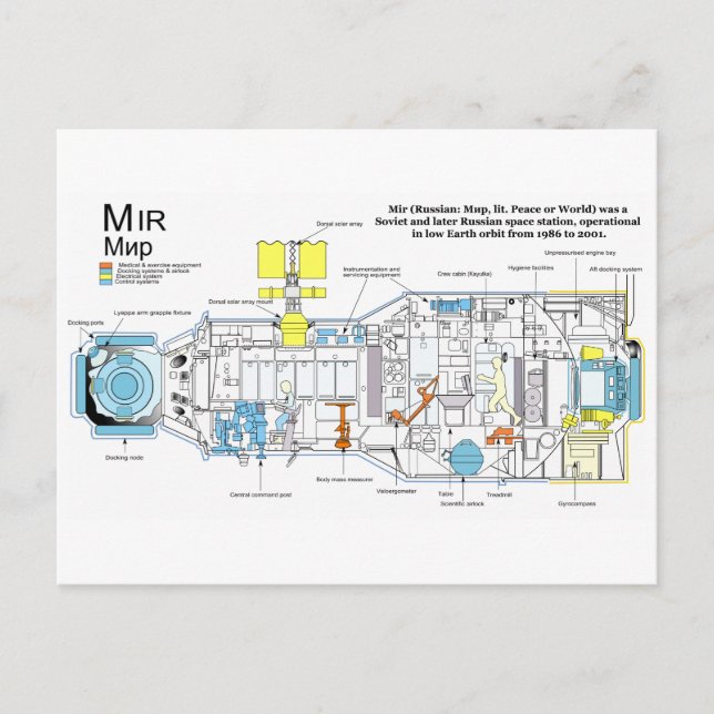 Internal Configuration of DOS-7 Core Module on Mir Postcard (Front)