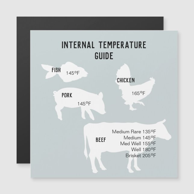 Internal Temperature Guide Magnet (Front/Back)