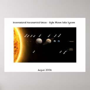 International Astronomical Union - Eight Planets Poster