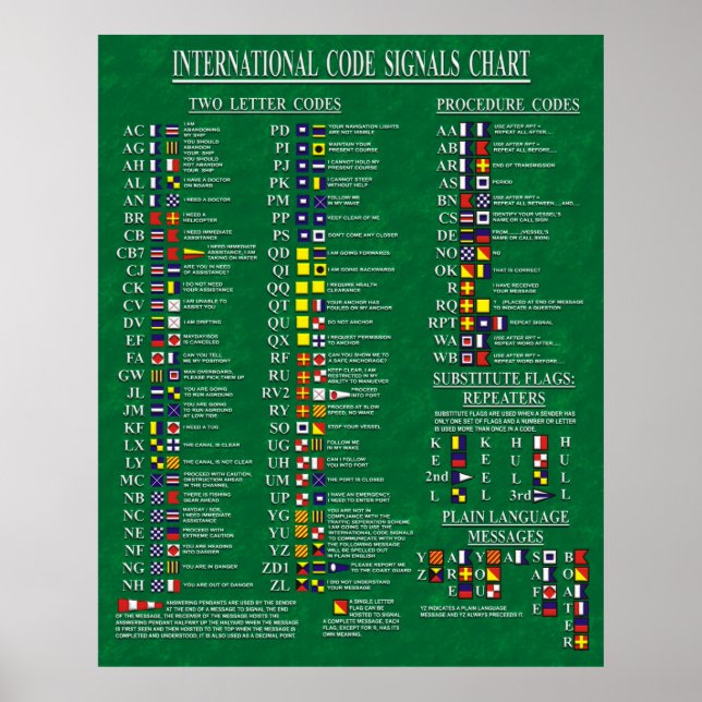 International Code Signals Chart (Front)