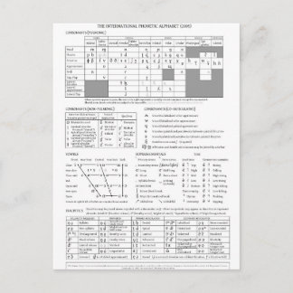 International Phonetic Alphabet Postcard