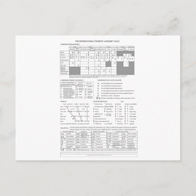 International Phonetic Alphabet Postcard (Front)