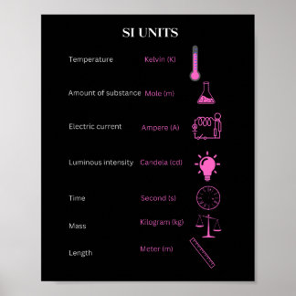 International standard for measurement (IS) Poster