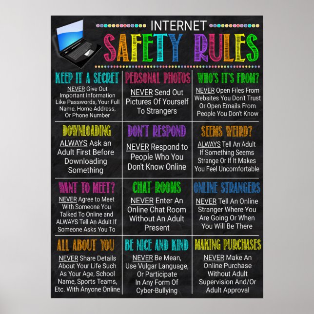 Internet Safety Rules Classroom Poster (Front)