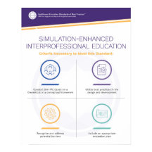Interprofessional Education Simfographics Poster