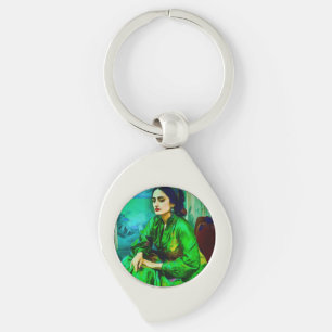 Introspection  key ring