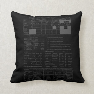 ipa (international phonetic alphabet) pillows