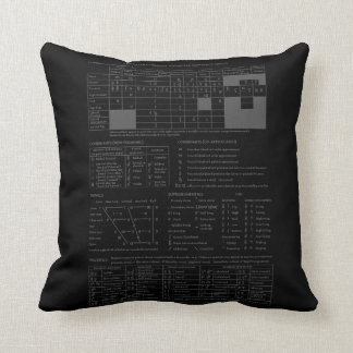 ipa (international phonetic alphabet) pillows