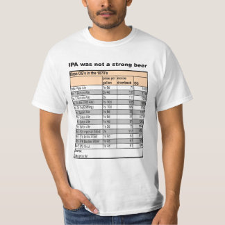 IPA was not strong T-Shirt