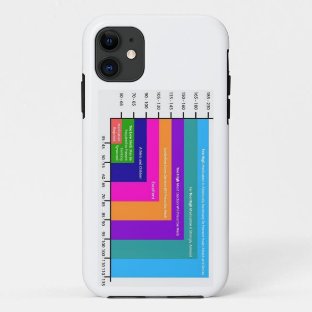 iphone 11 blood pressure chart case  (Back)